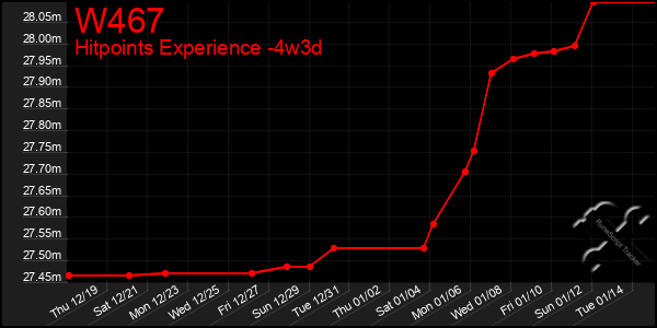 Last 31 Days Graph of W467