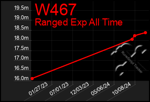 Total Graph of W467