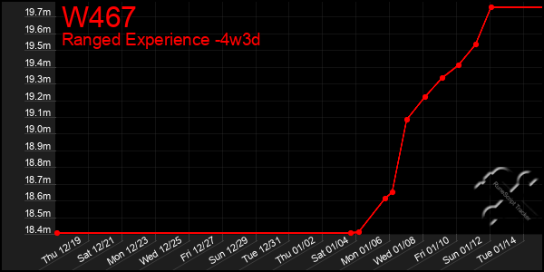 Last 31 Days Graph of W467