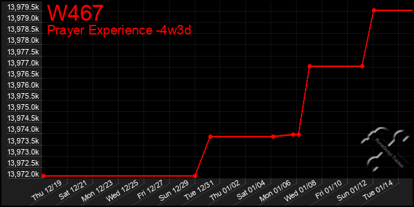 Last 31 Days Graph of W467