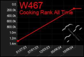 Total Graph of W467