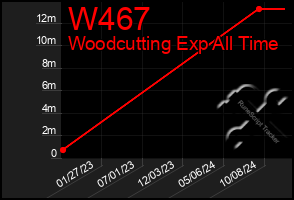 Total Graph of W467