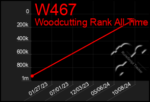 Total Graph of W467