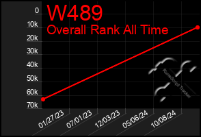 Total Graph of W489