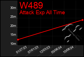 Total Graph of W489