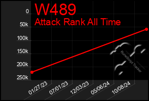 Total Graph of W489