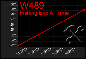 Total Graph of W489