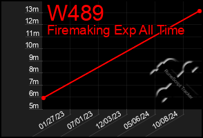 Total Graph of W489