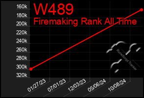 Total Graph of W489