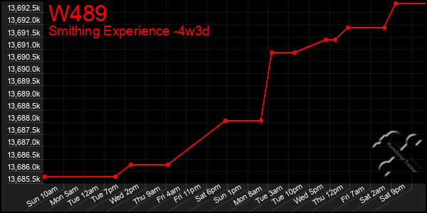 Last 31 Days Graph of W489