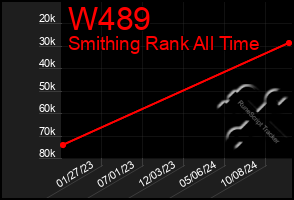 Total Graph of W489