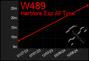 Total Graph of W489