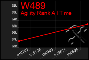 Total Graph of W489