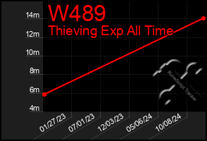 Total Graph of W489