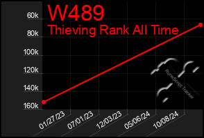 Total Graph of W489