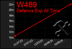 Total Graph of W489