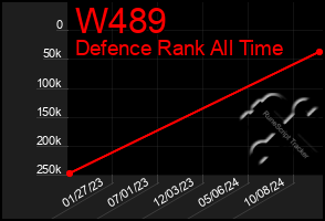 Total Graph of W489