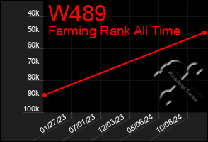 Total Graph of W489