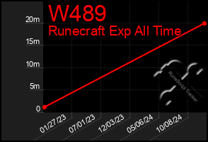 Total Graph of W489