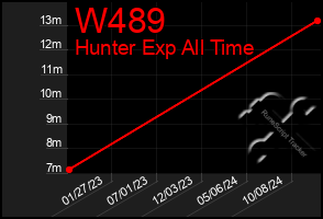 Total Graph of W489