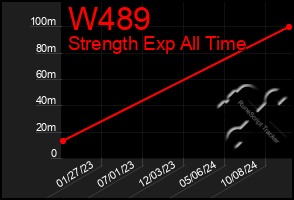 Total Graph of W489