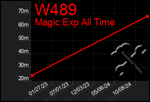 Total Graph of W489