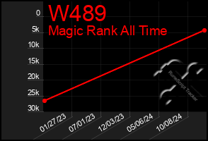 Total Graph of W489