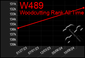 Total Graph of W489