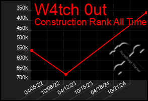 Total Graph of W4tch 0ut