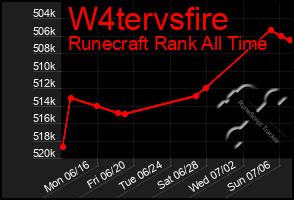 Total Graph of W4tervsfire