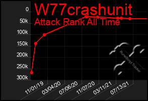 Total Graph of W77crashunit