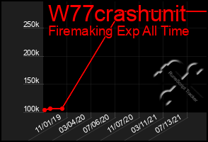 Total Graph of W77crashunit