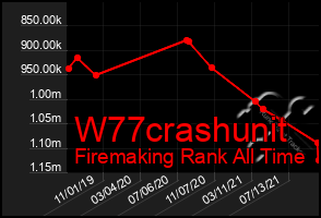 Total Graph of W77crashunit