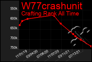 Total Graph of W77crashunit