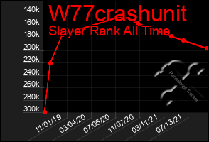 Total Graph of W77crashunit