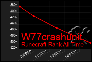 Total Graph of W77crashunit