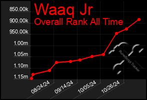 Total Graph of Waaq Jr