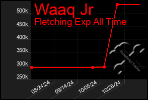 Total Graph of Waaq Jr