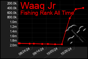 Total Graph of Waaq Jr