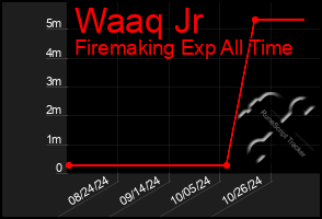 Total Graph of Waaq Jr