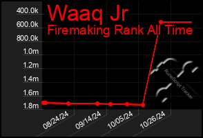 Total Graph of Waaq Jr