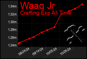 Total Graph of Waaq Jr