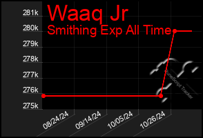 Total Graph of Waaq Jr