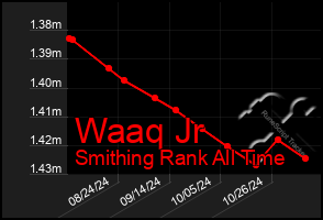 Total Graph of Waaq Jr