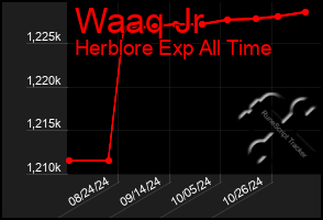 Total Graph of Waaq Jr