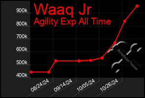 Total Graph of Waaq Jr