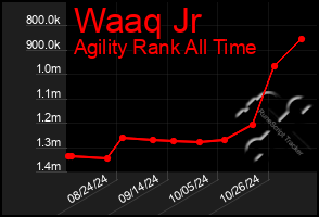 Total Graph of Waaq Jr