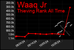 Total Graph of Waaq Jr