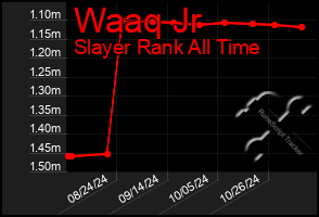 Total Graph of Waaq Jr