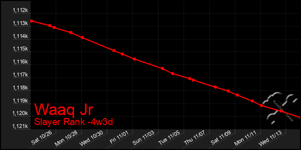 Last 31 Days Graph of Waaq Jr